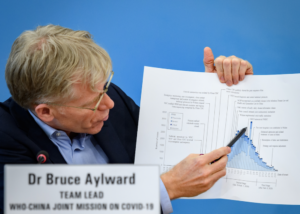 Who Downgrades Covid Pandemic, Says It’s No Longer Emergency