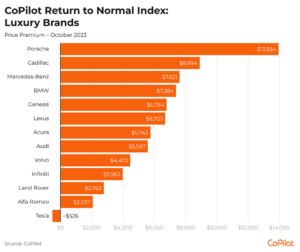 Autoworkers Reach A Deal With Ford, A Breakthrough Toward Ending Strikes Against Detroit Automakers