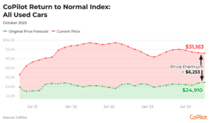 Autoworkers Reach A Deal With Ford, A Breakthrough Toward Ending Strikes Against Detroit Automakers