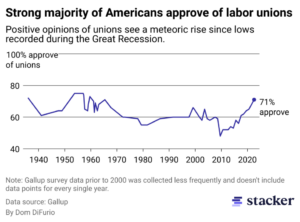Hollywood Actors Strike Is Over As Union Reaches Tentative Deal With Studios