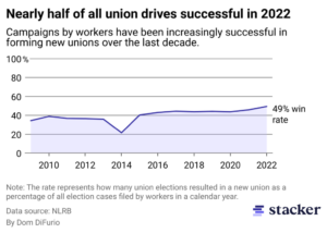 Hollywood Actors Strike Is Over As Union Reaches Tentative Deal With Studios