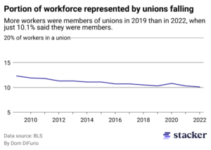 Hollywood Actors Strike Is Over As Union Reaches Tentative Deal With Studios