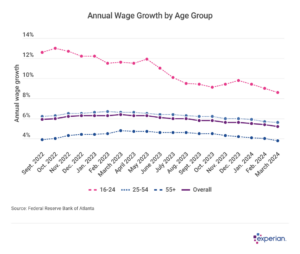 Federal Reserve Cuts Key Rate By Sizable Half Point, Signaling End To Its Inflation Fight