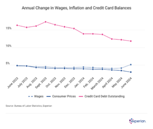 Federal Reserve Cuts Key Rate By Sizable Half Point, Signaling End To Its Inflation Fight