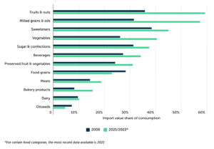 Trump Imposes Tariffs On Canada, Mexico And China, Raising Prospect Of Higher Costs For Us Consumers