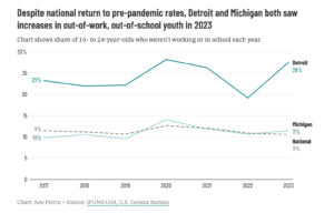 Trump Orders Plan To Dismantle The Education Department While Keeping Some Core Functions