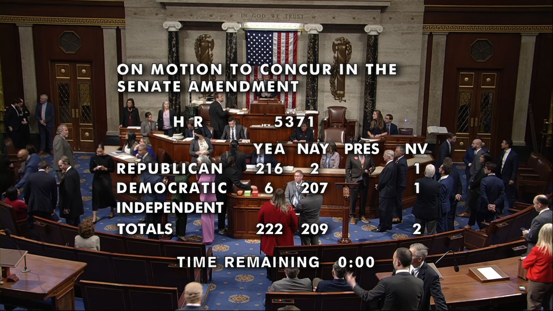 <p>The vote total showing passage of the bill in the House to end the government shutdown is displayed Wednesday at the Capitol in Washington.</p>