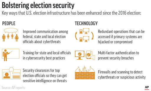 Vision 2020: Are The Nation’s Voting Systems Secure?