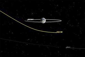 Bus Size Asteroid To Zoom By Earth, Ducking Below Satellites