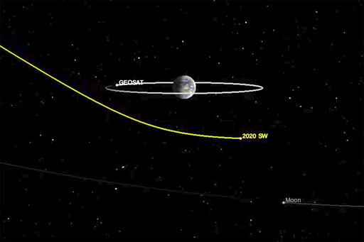 Bus Size Asteroid To Zoom By Earth, Ducking Below Satellites