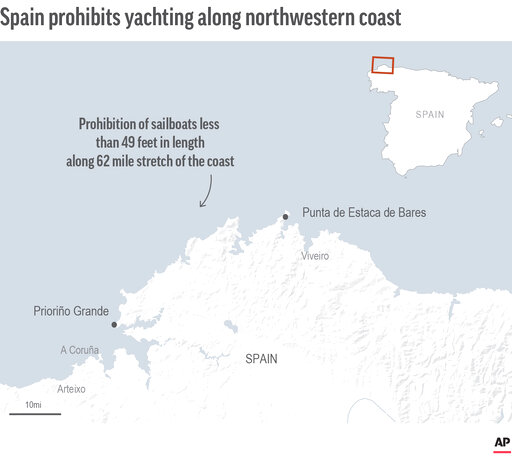 Orcas Knock Into Sailboats, Force Spain To Limit Yachting