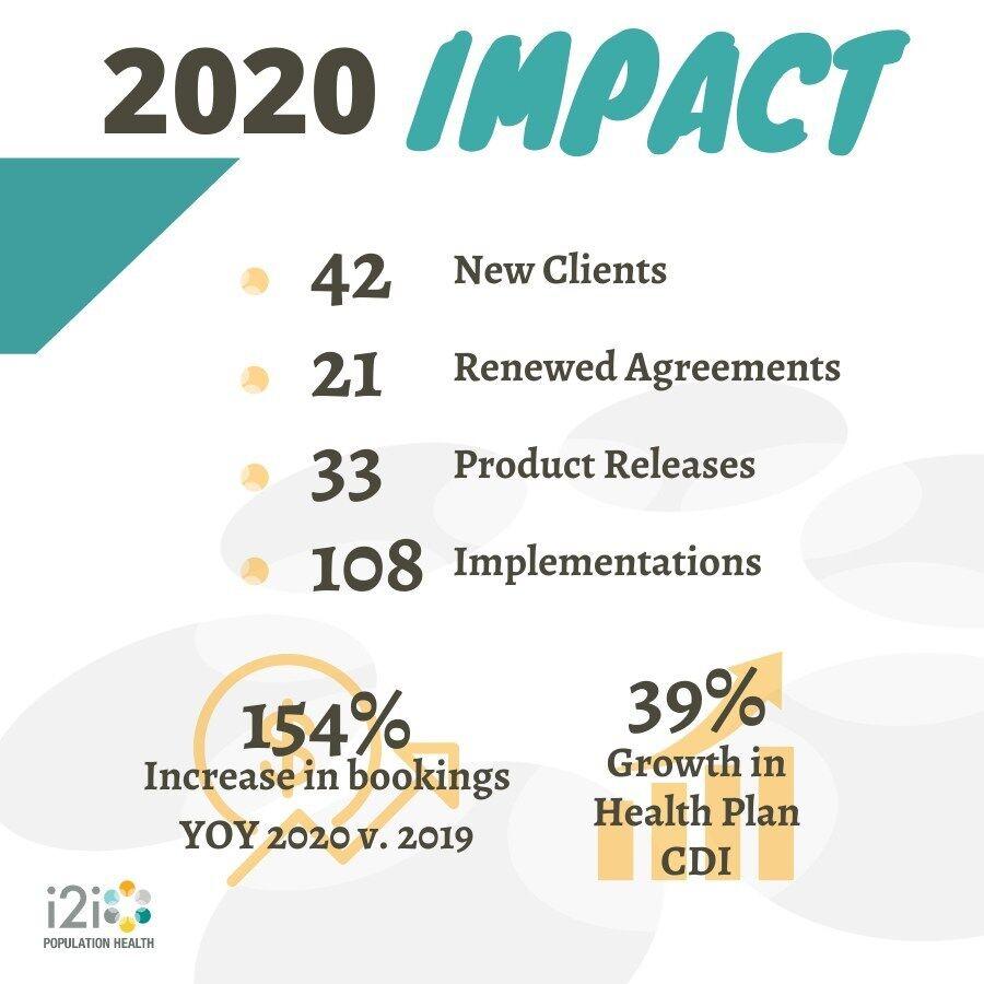 2020 Lessons For 2021 Advancements – I2i Leverages Agile Enterprise To Live The Mission