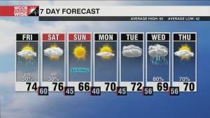 Rain & Storms Return Friday