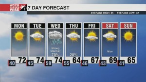 Pleasant First Full Day Of Spring, Stormy Mid Week